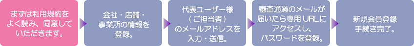 新規会員登録の流れ